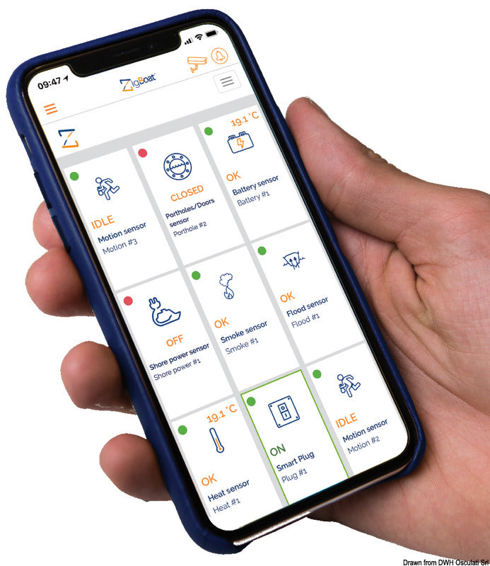 Glomex ZigBoat Connectivity Kit